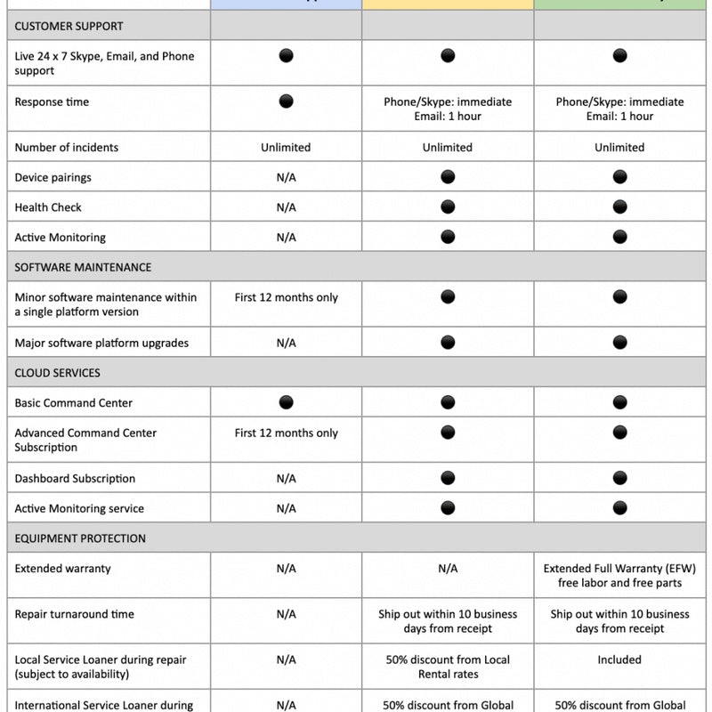 Annual Service Plan for Two Years in Premium Aftermarket