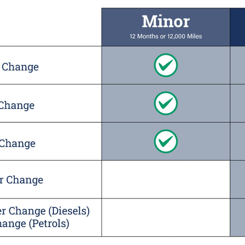 Major Service for a High Mileage Car in OE Supplier